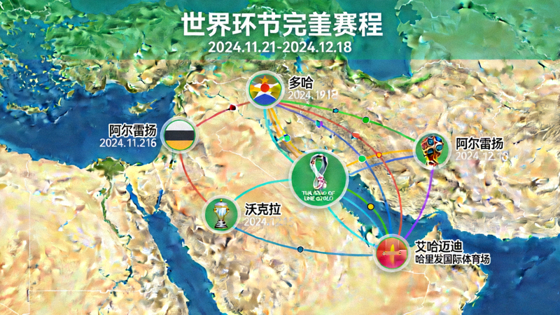 布满标记的世界杯完整赛程地图，连接各主办城市
