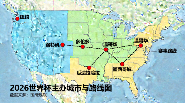 北美地图展示美国、加拿大、墨西哥三国的主办城市点位与连接各球场的路线