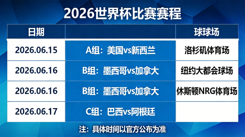 十六个主办城市的点位地图，线条连接显示赛程流动